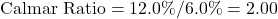 Rendered by QuickLaTeX.com \text{Calmar Ratio} = 12.0\% / 6.0\% = 2.00