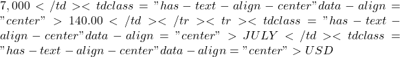7,000</td><td class="has-text-align-center" data-align="center">140.00</td></tr><tr><td class="has-text-align-center" data-align="center">JULY</td><td class="has-text-align-center" data-align="center">USD