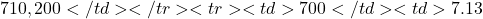 710,200</td></tr><tr><td>700</td><td>7.13%</td><td>