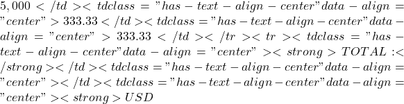 5,000</td><td class="has-text-align-center" data-align="center">333.33</td><td class="has-text-align-center" data-align="center">333.33</td></tr><tr><td class="has-text-align-center" data-align="center"><strong>TOTAL:</strong></td><td class="has-text-align-center" data-align="center"></td><td class="has-text-align-center" data-align="center"><strong>USD