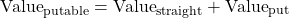 \[\text{Value}_{\text{putable}} = \text{Value}_{\text{straight}} + \text{Value}_{\text{put}}\]