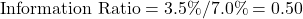 \text{Information Ratio} = 3.5\% / 7.0\% = 0.50
