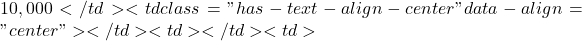 10,000</td><td class="has-text-align-center" data-align="center"></td><td></td><td>