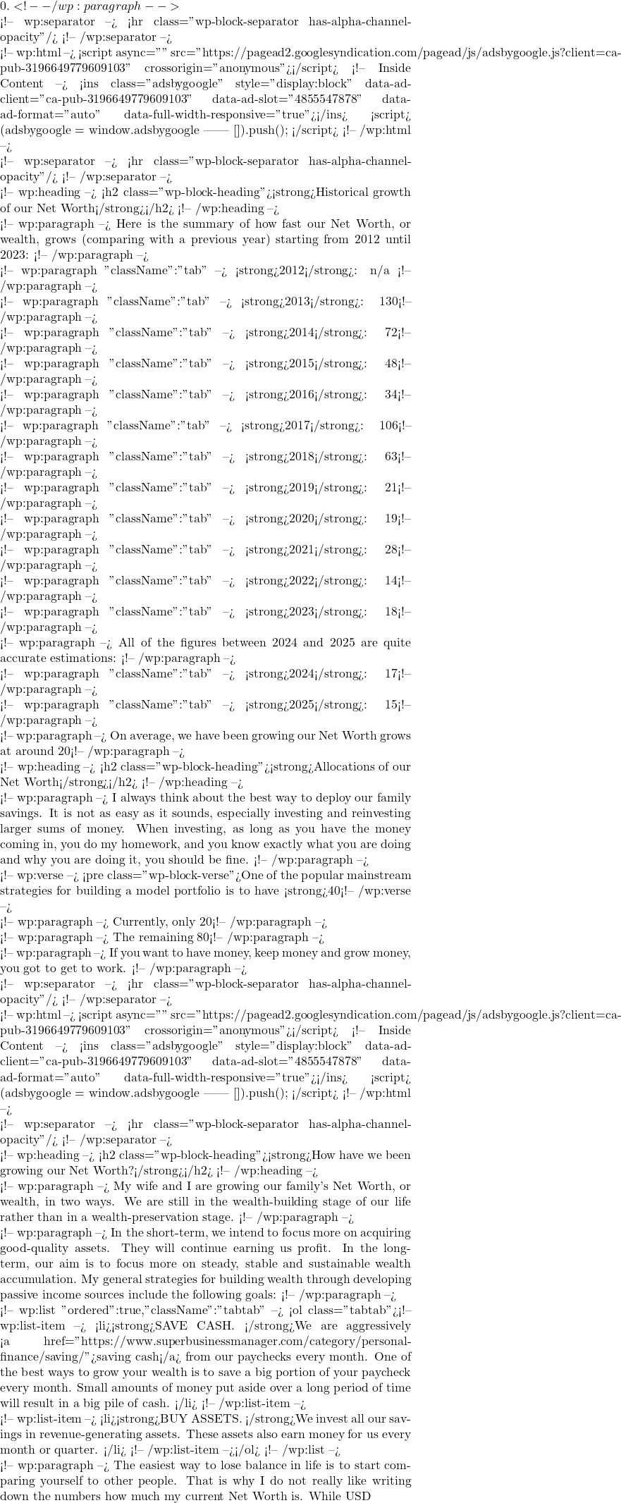 0. <!-- /wp:paragraph -->  <!-- wp:separator --> <hr class="wp-block-separator has-alpha-channel-opacity"/> <!-- /wp:separator -->  <!-- wp:html --> <script async="" src="https://pagead2.googlesyndication.com/pagead/js/adsbygoogle.js?client=ca-pub-3196649779609103" crossorigin="anonymous"></script> <!-- Inside Content --> <ins class="adsbygoogle" style="display:block" data-ad-client="ca-pub-3196649779609103" data-ad-slot="4855547878" data-ad-format="auto" data-full-width-responsive="true"></ins> <script>      (adsbygoogle = window.adsbygoogle || []).push({}); </script> <!-- /wp:html -->  <!-- wp:separator --> <hr class="wp-block-separator has-alpha-channel-opacity"/> <!-- /wp:separator -->  <!-- wp:heading --> <h2 class="wp-block-heading"><strong>Historical growth of our Net Worth</strong></h2> <!-- /wp:heading -->  <!-- wp:paragraph --> Here is the summary of how fast our Net Worth, or wealth, grows (comparing with a previous year) starting from 2012 until 2023: <!-- /wp:paragraph -->  <!-- wp:paragraph {"className":"tab"} --> <strong>2012</strong>: n/a <!-- /wp:paragraph -->  <!-- wp:paragraph {"className":"tab"} --> <strong>2013</strong>: 130% <em>(Things were developing fine financially after entering the job market)</em> <!-- /wp:paragraph -->  <!-- wp:paragraph {"className":"tab"} --> <strong>2014</strong>: 72% <em>(Working hard)</em> <!-- /wp:paragraph -->  <!-- wp:paragraph {"className":"tab"} --> <strong>2015</strong>: 48% <em>(If you work hard, be organized and save money, your wealth will grow fast as a result)</em> <!-- /wp:paragraph -->  <!-- wp:paragraph {"className":"tab"} --> <strong>2016</strong>: 34% <!-- /wp:paragraph -->  <!-- wp:paragraph {"className":"tab"} --> <strong>2017</strong>: 106% <em>(One of the fastest ways to boost wealth is to find a better paying job)</em> <!-- /wp:paragraph -->  <!-- wp:paragraph {"className":"tab"} --> <strong>2018</strong>: 63%  <!-- /wp:paragraph -->  <!-- wp:paragraph {"className":"tab"} --> <strong>2019</strong>: 21%  <!-- /wp:paragraph -->  <!-- wp:paragraph {"className":"tab"} --> <strong>2020</strong>: 19% <em>(This is what stability looks like, either stability or growth - choose one, most likely you cannot have both)</em> <!-- /wp:paragraph -->  <!-- wp:paragraph {"className":"tab"} --> <strong>2021</strong>: 28%  <!-- /wp:paragraph -->  <!-- wp:paragraph {"className":"tab"} --> <strong>2022</strong>: 14% <em>(Stability again)</em> <!-- /wp:paragraph -->  <!-- wp:paragraph {"className":"tab"} --> <strong>2023</strong>: 18% <em>(More stability)</em> <!-- /wp:paragraph -->  <!-- wp:paragraph --> All of the figures between 2024 and 2025 are quite accurate estimations: <!-- /wp:paragraph -->  <!-- wp:paragraph {"className":"tab"} --> <strong>2024</strong>: 17% <em>(Even more stability, it seems like nothing disruptive happens in life anymore (…))</em> <!-- /wp:paragraph -->  <!-- wp:paragraph {"className":"tab"} --> <strong>2025</strong>: 15% <em>('Once a company or a country becomes a giant, its growth must slow down, otherwise it will end up eating the entire world.')</em> <!-- /wp:paragraph -->  <!-- wp:paragraph --> On average, we have been growing our Net Worth grows at around 20% annually. <!-- /wp:paragraph -->  <!-- wp:heading --> <h2 class="wp-block-heading"><strong>Allocations of our Net Worth</strong></h2> <!-- /wp:heading -->  <!-- wp:paragraph --> I always think about the best way to deploy our family savings. It is not as easy as it sounds, especially investing and reinvesting larger sums of money. When investing, as long as you have the money coming in, you do my homework, and you know exactly what you are doing and why you are doing it, you should be fine. <!-- /wp:paragraph -->  <!-- wp:verse --> <pre class="wp-block-verse">One of the popular mainstream strategies for building a model portfolio is to have <strong>40%</strong> of your Net Worth allocated in your primary residence (house or apartment) with the remaining <strong>60%</strong> invested in various investment products such as Index Funds, stocks, bonds, rental real estate, etc.</pre> <!-- /wp:verse -->  <!-- wp:paragraph --> Currently, only 20% our Net Worth is allocated into our primary residence, or home. My wife and I own the apartment in <a href="http://en.zhanjiang.gov.cn/" target="_blank" rel="noreferrer noopener">Zhanjiang</a>, Guangdong Province, China. It is a 2-bedroom apartment with additional huge living room connected with the dining room; has two bathrooms, two balconies and beautiful park view. It is located on the 26<sup>th</sup> floor of the high-rise building in the modern gated community with the swimming pool. That apartment is around 10 minutes walking-distance from the beautiful beach with palm trees. <a href="http://en.zhanjiang.gov.cn/" target="_blank" rel="noreferrer noopener">Zhanjiang</a> is a very fast-growing city which is becoming one of the sub-centers of Guangdong Province.  <!-- /wp:paragraph -->  <!-- wp:paragraph --> The remaining 80% of our Net Worth is allocated into investments, mainly residential real estate and bank deposits. We are investing heavily when still relatively young to put our hard-earned capital into work. We continue investing all our savings into different income-generating asset classes that bring us Passive Income. <!-- /wp:paragraph -->  <!-- wp:paragraph --> If you want to have money, keep money and grow money, you got to get to work. <!-- /wp:paragraph -->  <!-- wp:separator --> <hr class="wp-block-separator has-alpha-channel-opacity"/> <!-- /wp:separator -->  <!-- wp:html --> <script async="" src="https://pagead2.googlesyndication.com/pagead/js/adsbygoogle.js?client=ca-pub-3196649779609103" crossorigin="anonymous"></script> <!-- Inside Content --> <ins class="adsbygoogle" style="display:block" data-ad-client="ca-pub-3196649779609103" data-ad-slot="4855547878" data-ad-format="auto" data-full-width-responsive="true"></ins> <script>      (adsbygoogle = window.adsbygoogle || []).push({}); </script> <!-- /wp:html -->  <!-- wp:separator --> <hr class="wp-block-separator has-alpha-channel-opacity"/> <!-- /wp:separator -->  <!-- wp:heading --> <h2 class="wp-block-heading"><strong>How have we been growing our Net Worth?</strong></h2> <!-- /wp:heading -->  <!-- wp:paragraph --> My wife and I are growing our family's Net Worth, or wealth, in two ways. We are still in the wealth-building stage of our life rather than in a wealth-preservation stage.  <!-- /wp:paragraph -->  <!-- wp:paragraph --> In the short-term, we intend to focus more on acquiring good-quality assets. They will continue earning us profit. In the long-term, our aim is to focus more on steady, stable and sustainable wealth accumulation. My general strategies for building wealth through developing passive income sources include the following goals: <!-- /wp:paragraph -->  <!-- wp:list {"ordered":true,"className":"tabtab"} --> <ol class="tabtab"><!-- wp:list-item --> <li><strong>SAVE CASH. </strong>We are aggressively <a href="https://www.superbusinessmanager.com/category/personal-finance/saving/">saving cash</a> from our paychecks every month. One of the best ways to grow your wealth is to save a big portion of your paycheck every month. Small amounts of money put aside over a long period of time will result in a big pile of cash. </li> <!-- /wp:list-item -->  <!-- wp:list-item --> <li><strong>BUY ASSETS. </strong>We invest all our savings in revenue-generating assets. These assets also earn money for us every month or quarter. </li> <!-- /wp:list-item --></ol> <!-- /wp:list -->  <!-- wp:paragraph --> The easiest way to lose balance in life is to start comparing yourself to other people. That is why I do not really like writing down the numbers how much my current Net Worth is. While USD