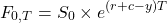 \[F_{0,T} = S_0 \times e^{(r + c - y)T}\]