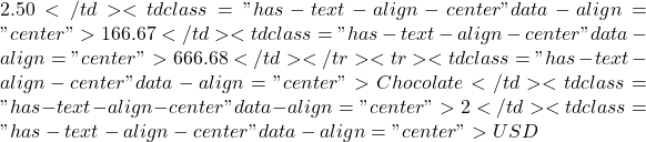 2.50</td><td class="has-text-align-center" data-align="center">166.67</td><td class="has-text-align-center" data-align="center">666.68</td></tr><tr><td class="has-text-align-center" data-align="center">Chocolate</td><td class="has-text-align-center" data-align="center">2</td><td class="has-text-align-center" data-align="center">USD