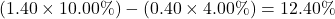 (1.40 \times 10.00\%) - (0.40 \times 4.00\%) = 12.40\%