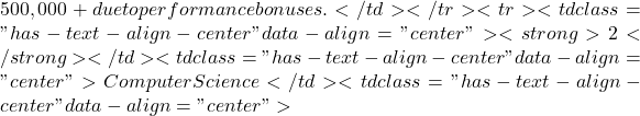 500,000+ due to performance bonuses.</td></tr><tr><td class="has-text-align-center" data-align="center"><strong>2</strong></td><td class="has-text-align-center" data-align="center">Computer Science</td><td class="has-text-align-center" data-align="center">