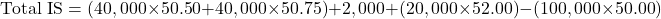 \[\text{Total IS} = (40,000 \times 50.50 + 40,000 \times 50.75) + 2,000 + (20,000 \times 52.00) - (100,000 \times 50.00)\]