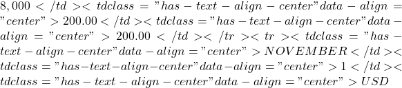 8,000</td><td class="has-text-align-center" data-align="center">200.00</td><td class="has-text-align-center" data-align="center">200.00</td></tr><tr><td class="has-text-align-center" data-align="center">NOVEMBER</td><td class="has-text-align-center" data-align="center">1</td><td class="has-text-align-center" data-align="center">USD