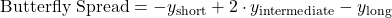 \[\text{Butterfly Spread} = -y_{\text{short}} + 2 \cdot y_{\text{intermediate}} - y_{\text{long}}\]