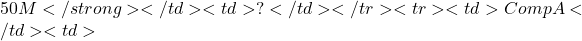 50M</strong></td><td>?</td></tr><tr><td>Comp A</td><td>
