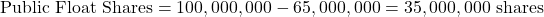 \[\text{Public Float Shares} = 100,000,000 - 65,000,000 = 35,000,000 \text{ shares}\]