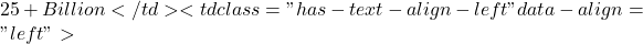 25+ Billion</td><td class="has-text-align-left" data-align="left">
