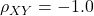 \rho_{XY} = -1.0