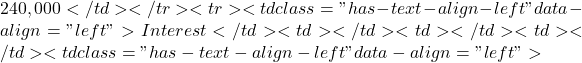 240,000</td></tr><tr><td class="has-text-align-left" data-align="left">Interest</td><td></td><td></td><td></td><td class="has-text-align-left" data-align="left">