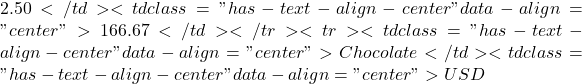 2.50</td><td class="has-text-align-center" data-align="center">166.67</td></tr><tr><td class="has-text-align-center" data-align="center">Chocolate</td><td class="has-text-align-center" data-align="center">USD