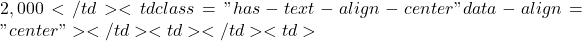 2,000</td><td class="has-text-align-center" data-align="center"></td><td></td><td>