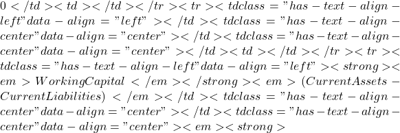 0</td><td></td></tr><tr><td class="has-text-align-left" data-align="left"></td><td class="has-text-align-center" data-align="center"></td><td class="has-text-align-center" data-align="center"></td><td></td></tr><tr><td class="has-text-align-left" data-align="left"><strong><em>Working Capital </em></strong><em>(Current Assets - Current Liabilities)</em></td><td class="has-text-align-center" data-align="center"></td><td class="has-text-align-center" data-align="center"><em><strong>