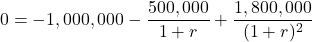 \[0 = -1,000,000 - \frac{500,000}{1 + r} + \frac{1,800,000}{(1 + r)^2}\]