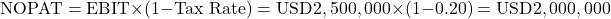 \[\text{NOPAT} = \text{EBIT} \times (1 - \text{Tax Rate}) = \text{USD}2,500,000 \times (1 - 0.20) = \text{USD}2,000,000\]
