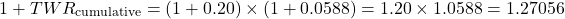 \[1 + TWR_{\text{cumulative}} = (1 + 0.20) \times (1 + 0.0588) = 1.20 \times 1.0588 = 1.27056\]