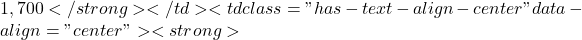 1,700</strong></td><td class="has-text-align-center" data-align="center"><strong>