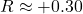 R \approx +0.30