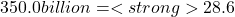 350.0 billion = <strong>28.6%</strong> (vs. 24.0% in 2023: