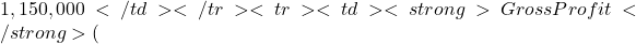 1,150,000</td></tr><tr><td><strong>Gross Profit</strong> (