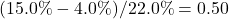 Rendered by QuickLaTeX.com (15.0\% - 4.0\%) / 22.0\% = 0.50