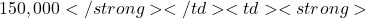 150,000</strong></td><td><strong>