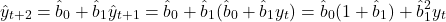 \[\hat{y}_{t+2} = \hat{b}_0 + \hat{b}_1 \hat{y}_{t+1} = \hat{b}_0 + \hat{b}_1 (\hat{b}_0 + \hat{b}_1 y_t) = \hat{b}_0 (1 + \hat{b}_1) + \hat{b}_1^2 y_t\]