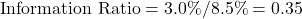 Rendered by QuickLaTeX.com \text{Information Ratio} = 3.0\% / 8.5\% = 0.35