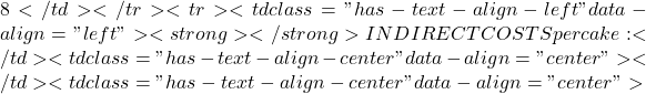 8</td></tr><tr><td class="has-text-align-left" data-align="left">  <strong>  </strong> INDIRECT COSTS per cake:</td><td class="has-text-align-center" data-align="center"></td><td class="has-text-align-center" data-align="center">