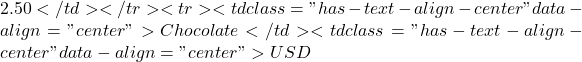 2.50</td></tr><tr><td class="has-text-align-center" data-align="center">Chocolate</td><td class="has-text-align-center" data-align="center">USD