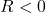 R < 0