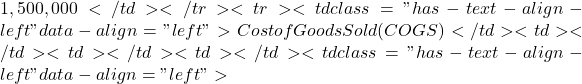 1,500,000</td></tr><tr><td class="has-text-align-left" data-align="left">Cost of Goods Sold (COGS)</td><td></td><td></td><td></td><td class="has-text-align-left" data-align="left">