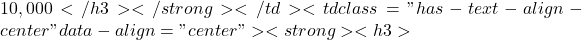 10,000</h3></strong></td><td class="has-text-align-center" data-align="center"><strong><h3>