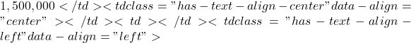 1,500,000</td><td class="has-text-align-center" data-align="center"></td><td></td><td class="has-text-align-left" data-align="left">