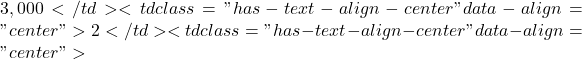 3,000</td><td class="has-text-align-center" data-align="center">2</td><td class="has-text-align-center" data-align="center">