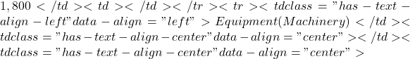 1,800</td><td></td></tr><tr><td class="has-text-align-left" data-align="left">Equipment (Machinery)</td><td class="has-text-align-center" data-align="center"></td><td class="has-text-align-center" data-align="center">