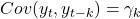 Cov(y_t, y_{t-k}) = \gamma_k