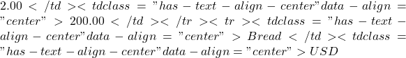 2.00</td><td class="has-text-align-center" data-align="center">200.00</td></tr><tr><td class="has-text-align-center" data-align="center">Bread</td><td class="has-text-align-center" data-align="center">USD
