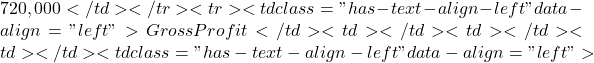 720,000</td></tr><tr><td class="has-text-align-left" data-align="left">Gross Profit</td><td></td><td></td><td></td><td class="has-text-align-left" data-align="left">