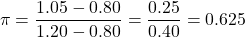 \[\pi = \frac{1.05 - 0.80}{1.20 - 0.80} = \frac{0.25}{0.40} = 0.625\]