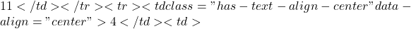 11</td></tr><tr><td class="has-text-align-center" data-align="center">4</td><td>