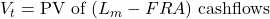 V_t = \text{PV of } (L_m - FRA) \text{ cashflows}