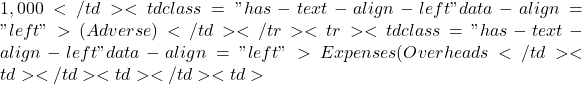 1,000</td><td class="has-text-align-left" data-align="left">(Adverse)</td></tr><tr><td class="has-text-align-left" data-align="left">Expenses (Overheads</td><td></td><td></td><td>