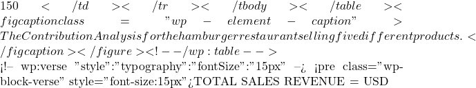 150</td></tr></tbody></table><figcaption class="wp-element-caption">The Contribution Analysis for the hamburger restaurant selling five different products.</figcaption></figure> <!-- /wp:table -->  <!-- wp:verse {"style":{"typography":{"fontSize":"15px"}}} --> <pre class="wp-block-verse" style="font-size:15px">TOTAL SALES REVENUE = USD